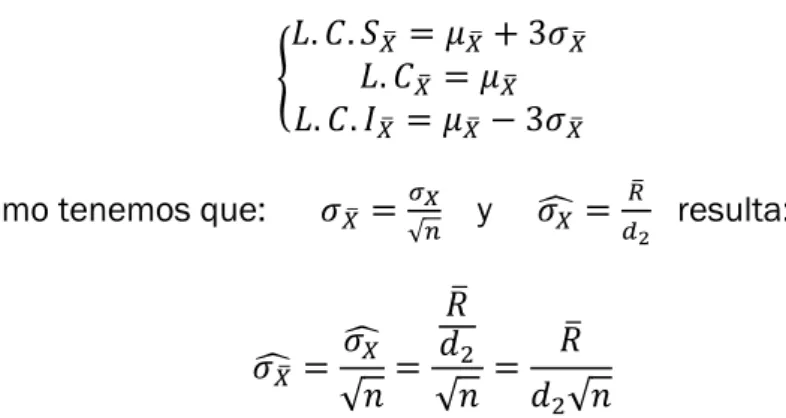 Gráfico de control         