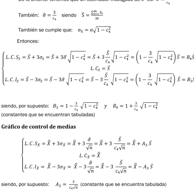 Gráfico de control de medias 