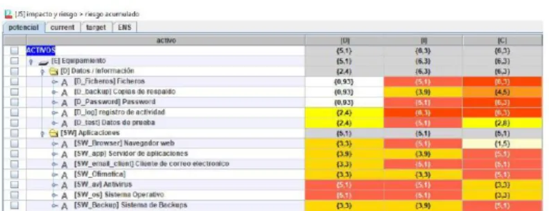 Figura 3. Activos de JAVESALUD 