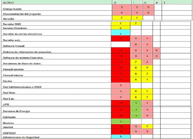 Figura 4.  Impacto acumulado 