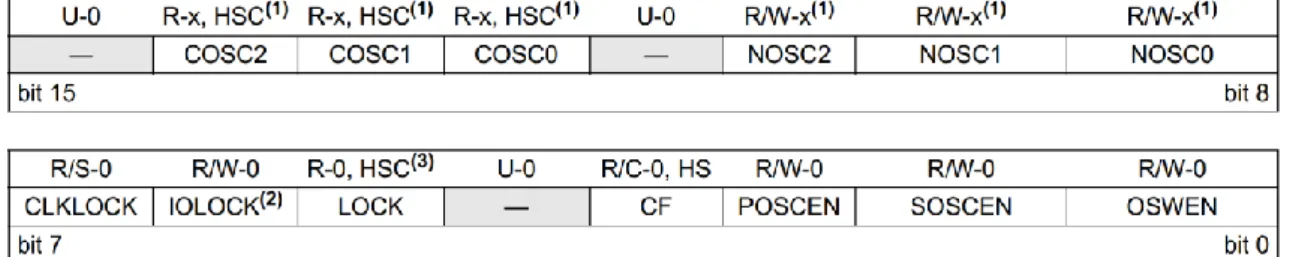 Fig. 52 OSCCON: Oscillator Control Register 