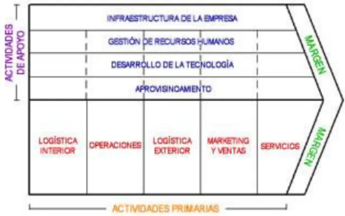 TABLA 7.2 Fuente: Elaboración propia. 