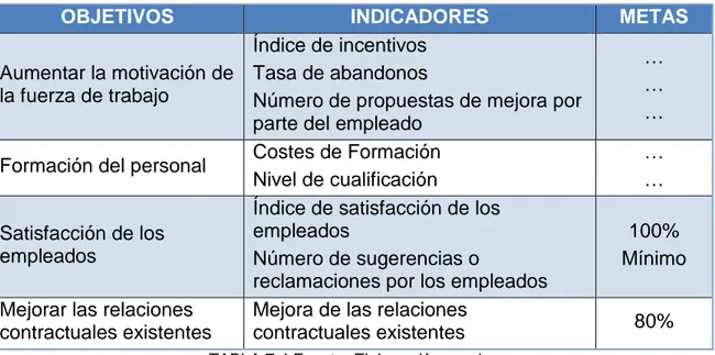 TABLA 7.4 Fuente: Elaboración propia. 