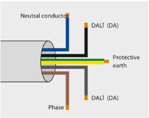 Fig 7. Cableado (Morato Arribas, 2015) 