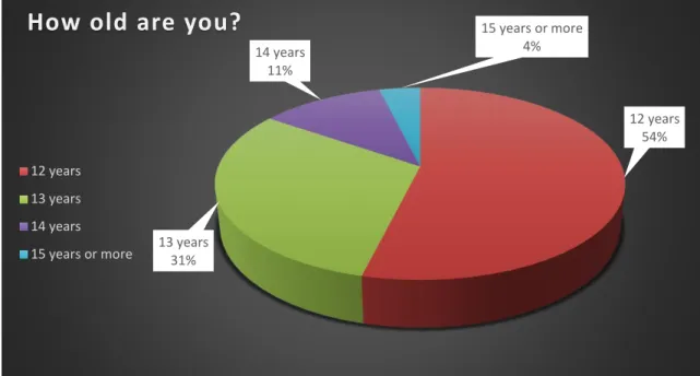 Figure 2. Second question of the survey applied to the seventh-grade students. 