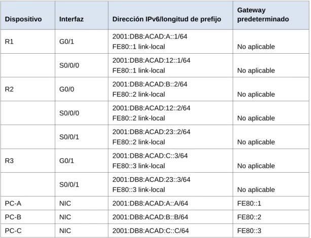 Tabla de direccionamiento 