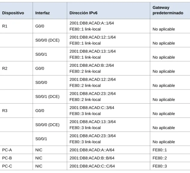 Tabla de direccionamiento 