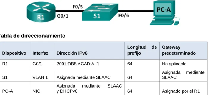 Tabla de direccionamiento 