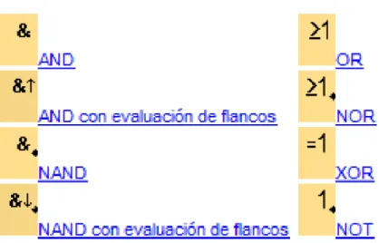 Figura 29. Funciones básicas 