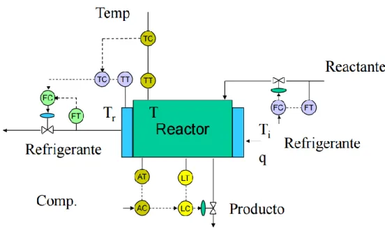 Figura 4.4.1.1 :  Esquema de un control en cascada para nuestra planta. 