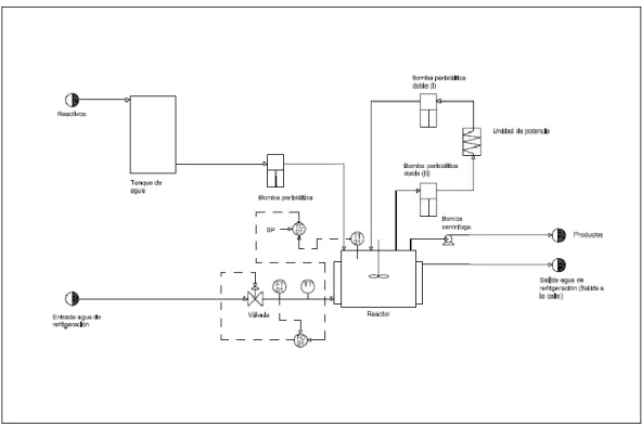 Figura 4.4.3.1 :  Diagrama P&amp;ID de un control en cascada para nuestra planta. 