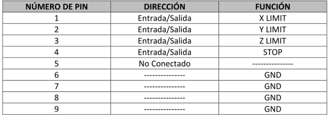 Figura 1: Puerto DB9 