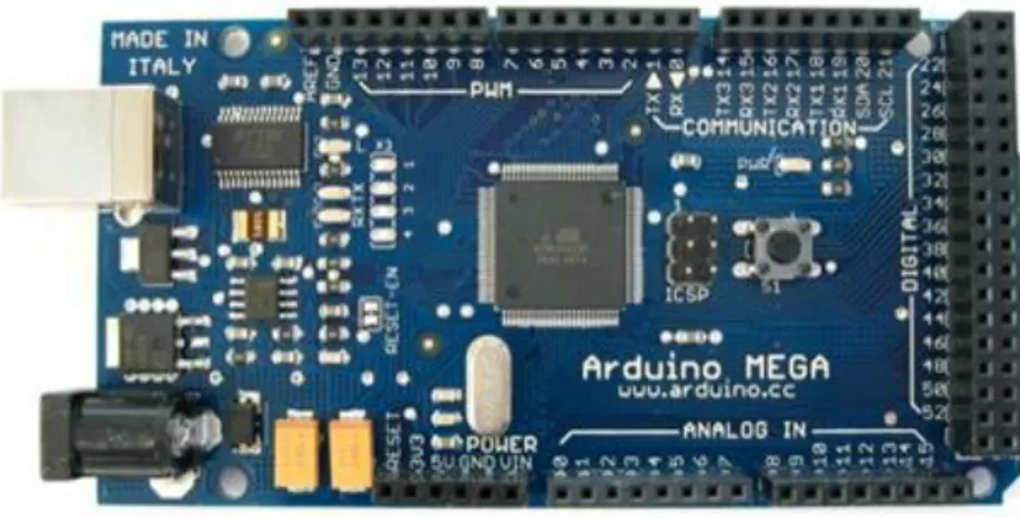 Figura 18: Placa Arduino Mega 