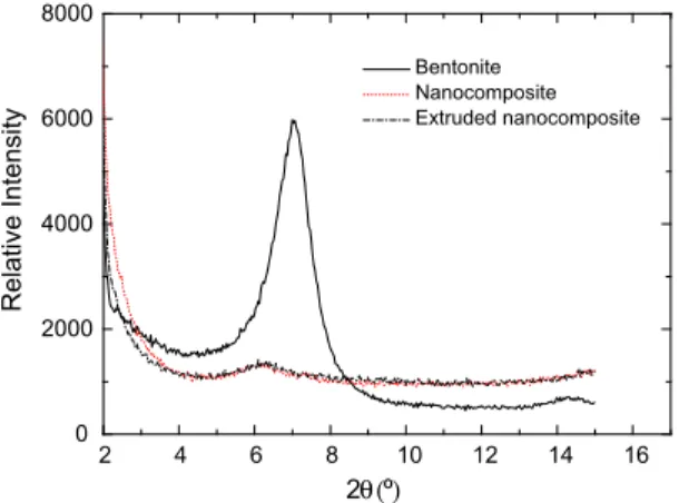 Fig. 2. XRD patterns of BET before and after in situ polymerization.