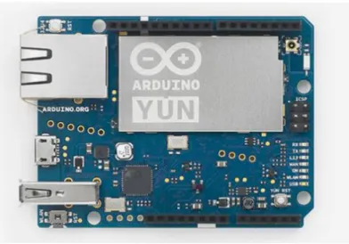Ilustración 8. Arduino Yun 