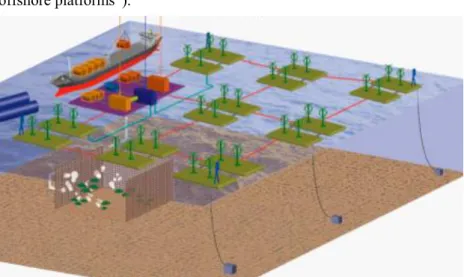 Figure 1.1- H2OCEAN platform (http://www.h2ocean-project.eu/).