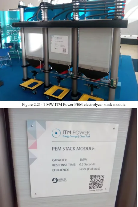 Figure 2.21- 1 MW ITM Power PEM electrolyzer stack module. 