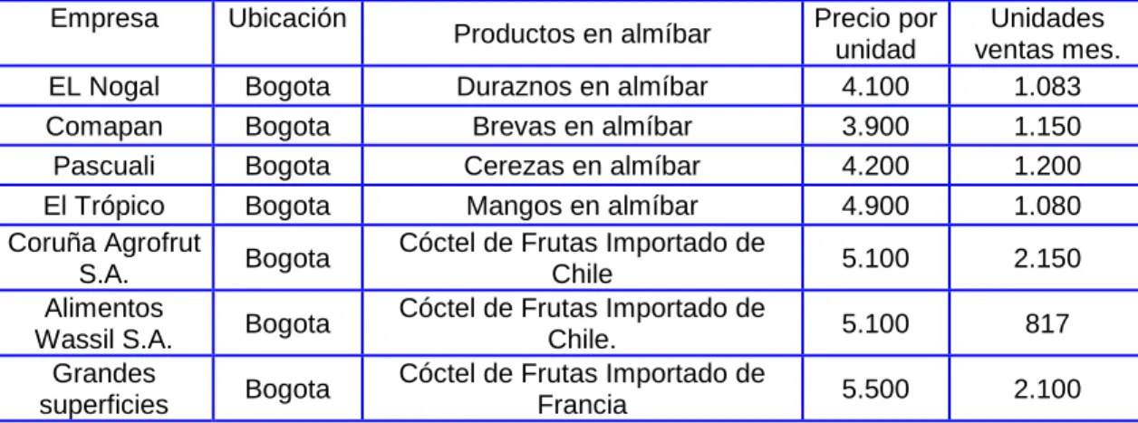 Cuadro 7  Información sobre los ofertantes. 