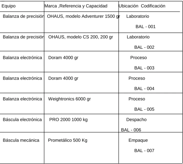 TABLA No 2 