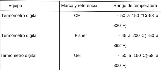 TABLA No 1 