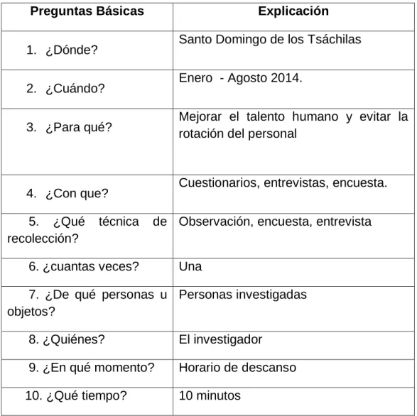 Cuadro  2: Procedimiento de recolección de información 