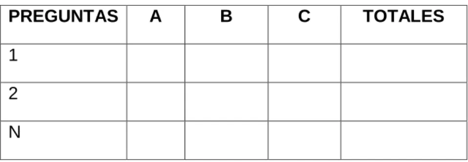 Cuadro  3: Cuantificación de resultados 