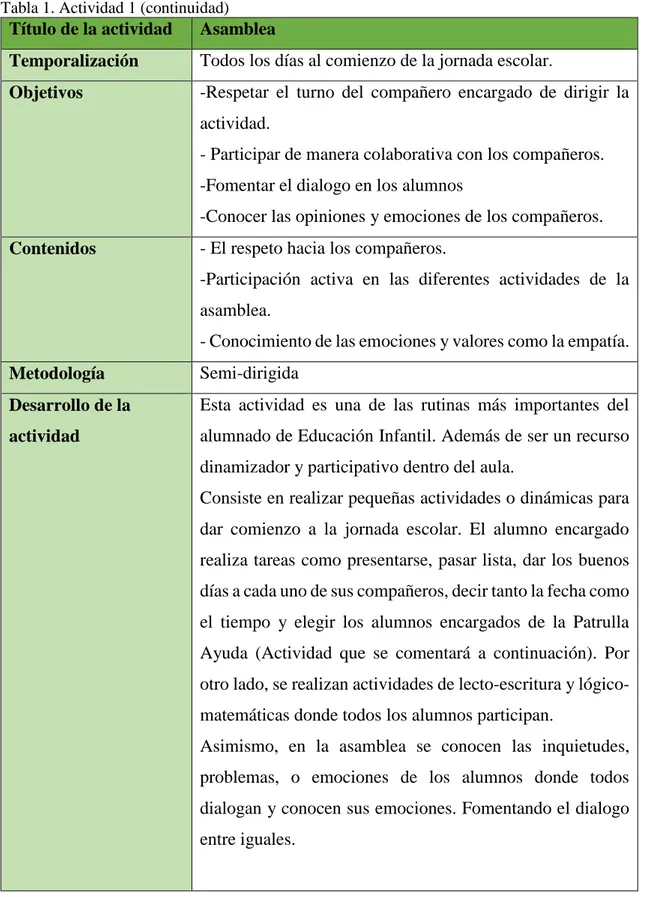 Tabla 1. Actividad 1 (continuidad) 