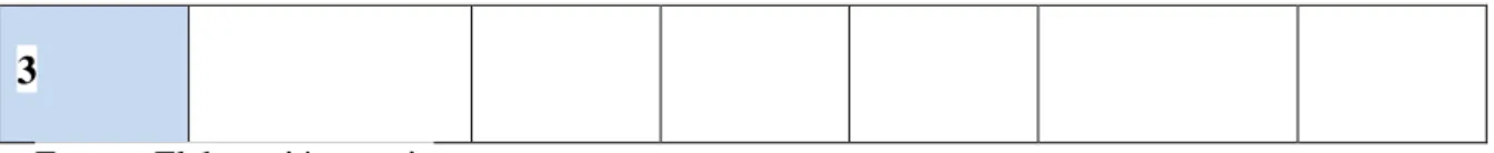 Tabla 18. Evaluación de la maestra para la propuesta didáctica 