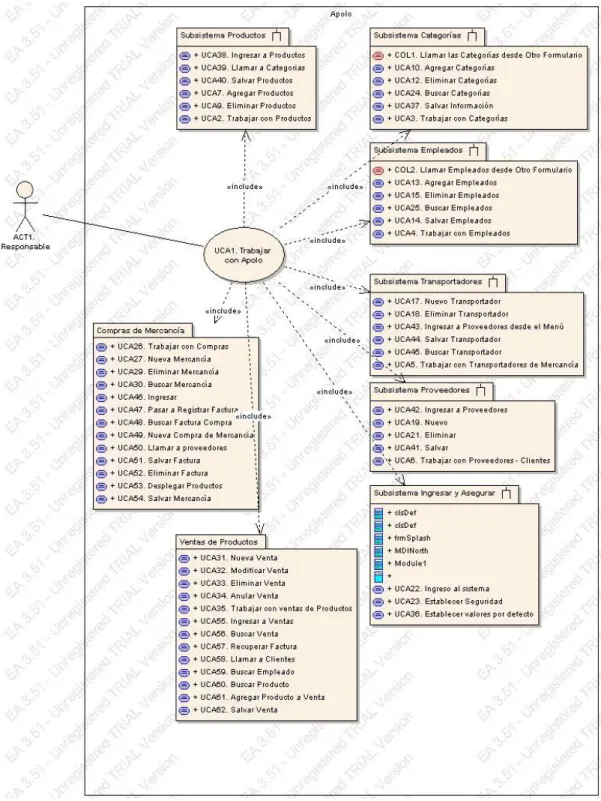 Fig. 3. Modelo de Casos de Uso 