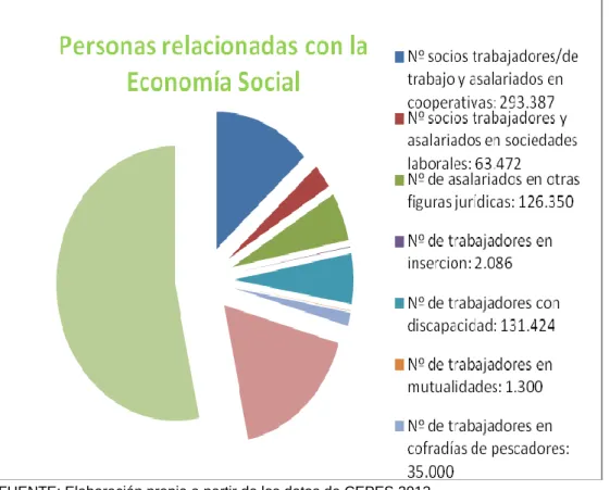 Gráfico nº 2 