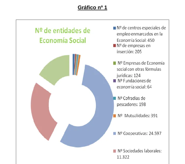 Gráfico nº 1    