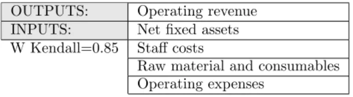 Table 2: Variables used in the analysis.
