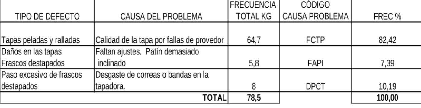 Gráfico Nº 6 
