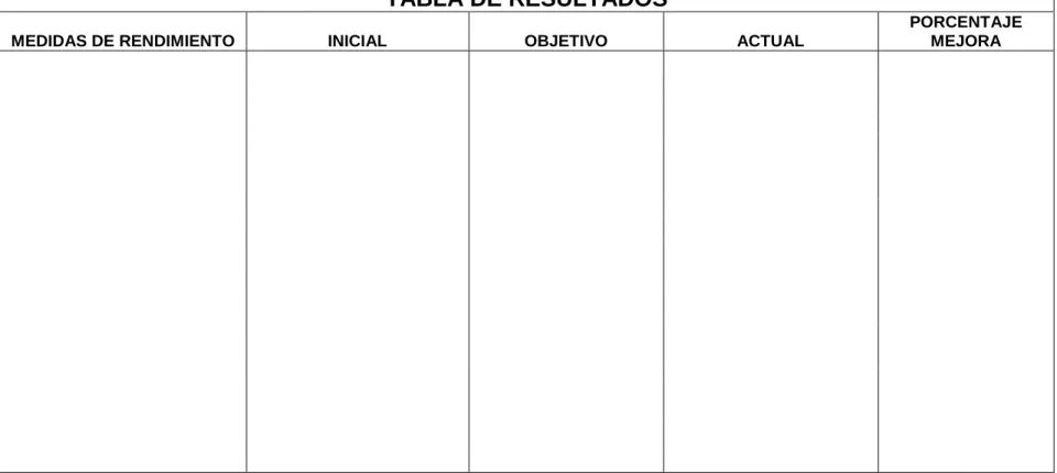 TABLA DE RESULTADOS 