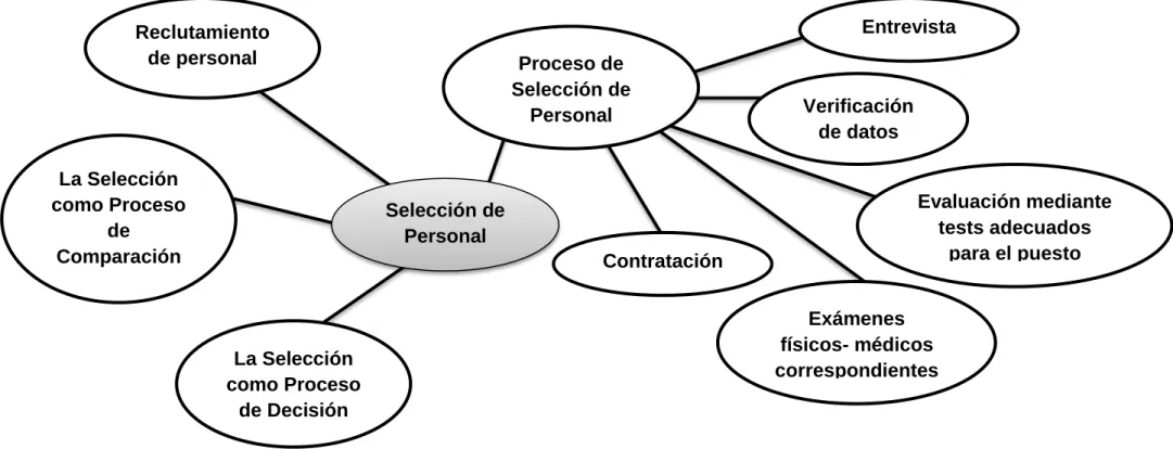Gráfico Nº 4: Constelación de ideas, variable dependiente  Elaborado por: Andrade Damián 