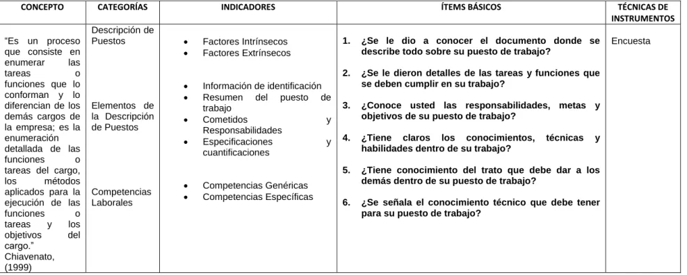 Tabla Nº 1: Operacionalización de variable independiente  Elaborado por: Andrade Damián 