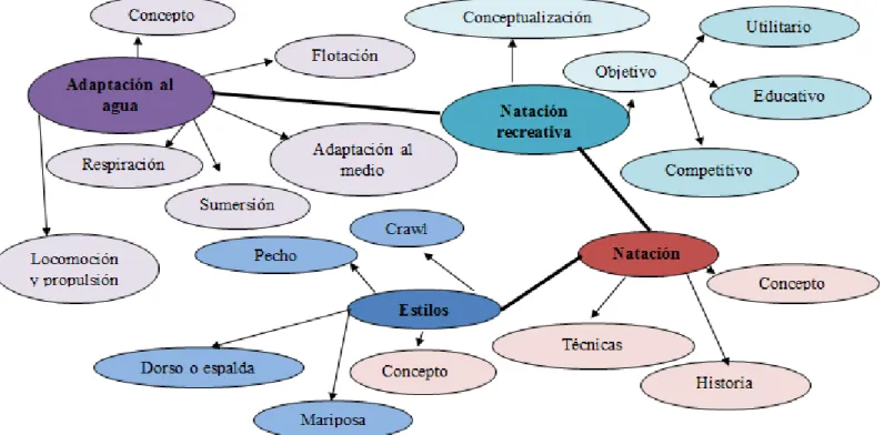 Gráfico N°. 3 Constelación de Ideas de la variable independiente 
