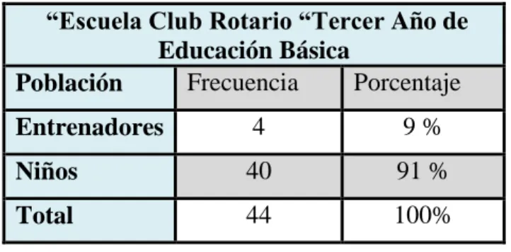 Tabla N°. 2 Población 
