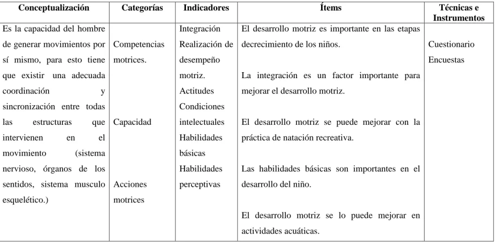 Tabla N°. 4 Variable Dependiente 