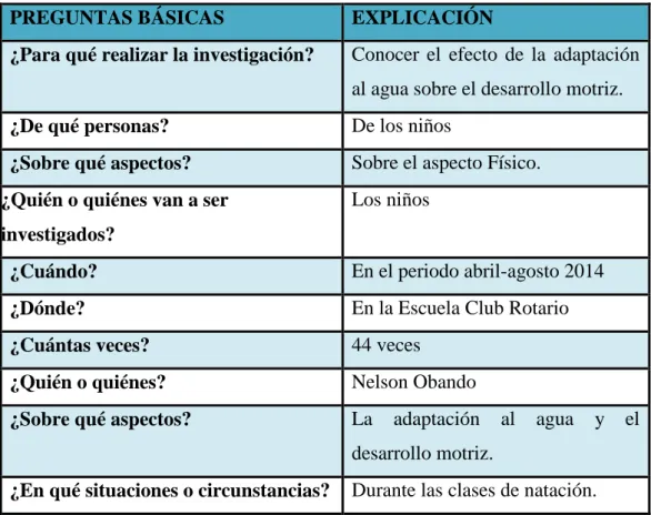 Tabla N°. 5 Preguntas básicas 