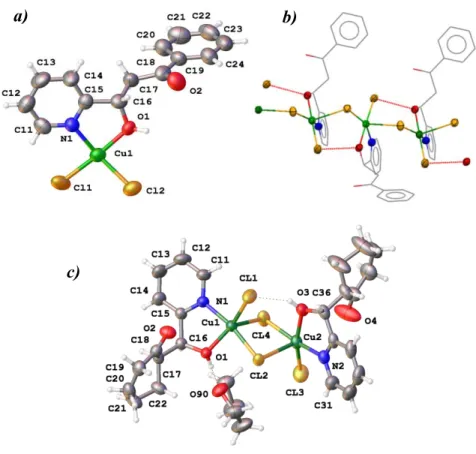 Figure 5. a) Structure of 1b showing the atom numbering. Selected bond lengths (Å) and angles  (º):  Cu(1)-Cl(2)  2.260(2),  Cu(1)-Cl(1)  2.255(2),  Cu(1)-Cl(1A)  2.741(2),  Cu(1)-N(1)  2.016  (6),  Cu(1)-O(1)  2.009(5),  N(1)-Cu(1)-O(1)  80.0(2)  Cl(1)-Cu