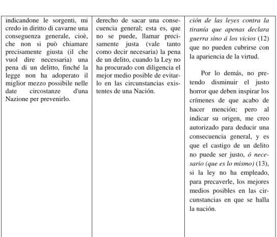 Tabla 2. Cap.XXXI. Delitti di prova difficile 