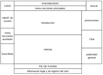 Cuadro promedio de las respuestas