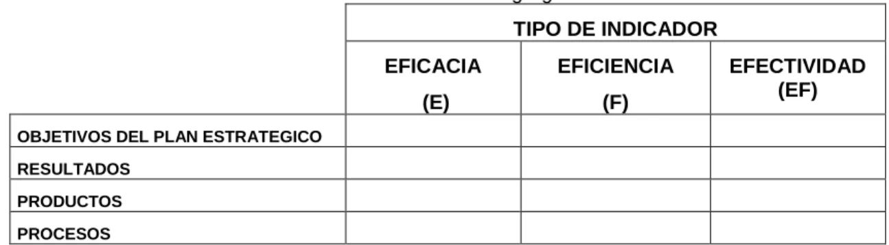 Tabla 1: Matriz de Agregación 