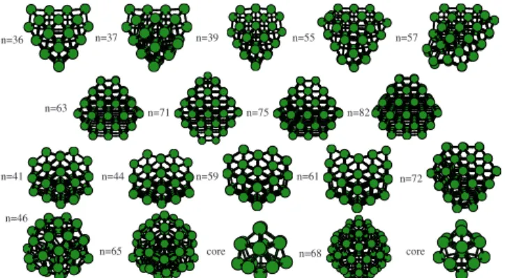 FIG. 4. 共Color online兲 A selection of cluster structures. The different rows, from top to bottom, show examples of distorted decahedral fragments,  per-fect fcc, fcc with stacking faults 共SFs兲, and disordered polytetrahedral  iso-mers, respectively