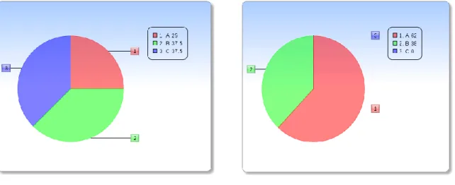 Gráfico 1 Gráfico 2