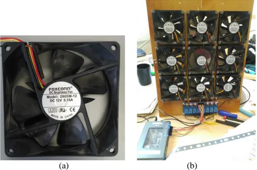 Figure 4. (a) Foxconn D90SM- 12 fan. (b) Fan matrix built for the test 