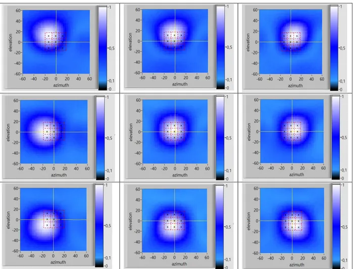 Figure 6. Acoustic images of the fan matrix with only each one of the fans running 