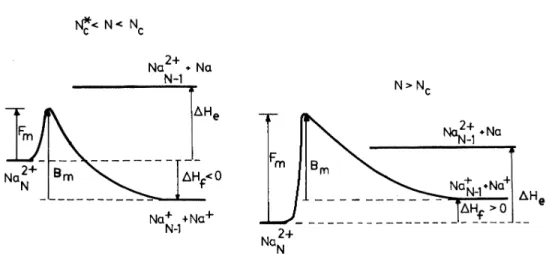 FIG. 1. Schematic representation of the competition between the fission and evaporation reactions
