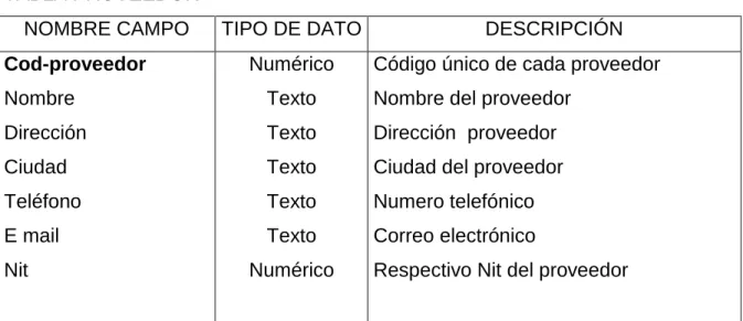 TABLA PROVEEDOR 